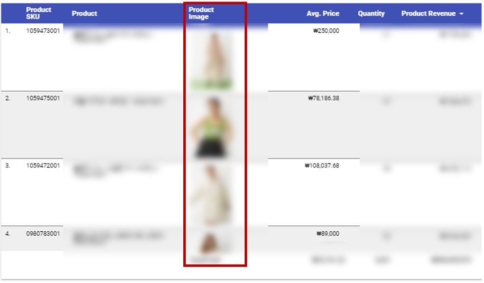 데이터스튜디오를 통한 구매 완료 제품 이미지 시각화