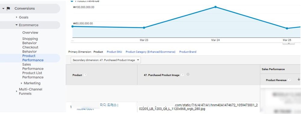구글애널리틱스 제품 실적보고서로 구매 완료 제품 이미지 확인하기