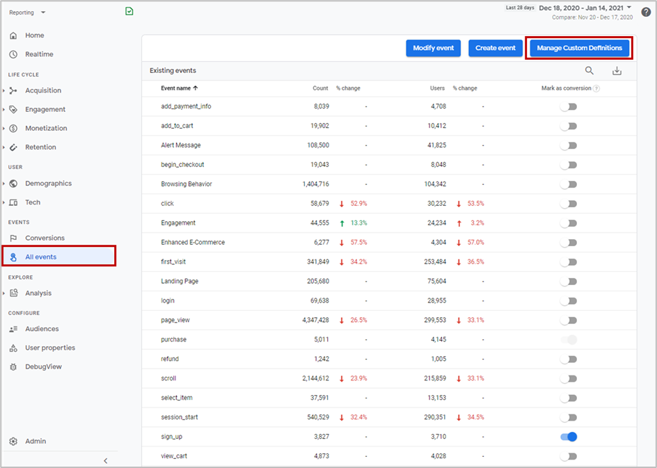 GA4 Manage Custom Definitions